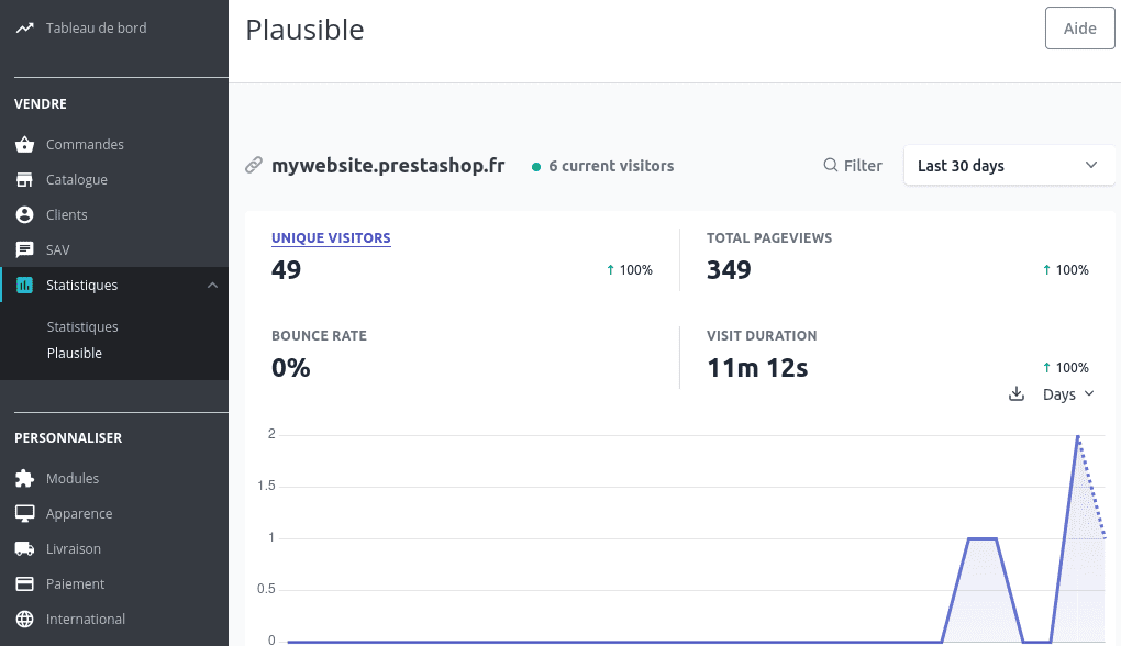 Plausible for Prestashop