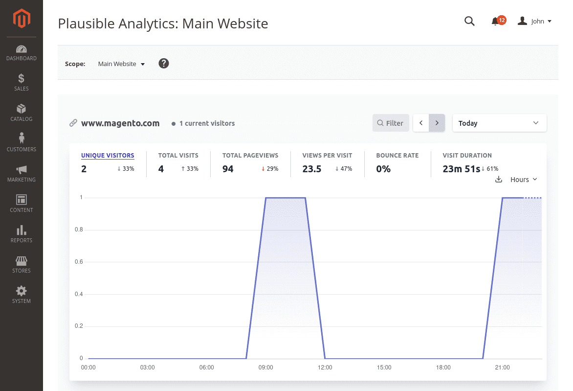 Plausible for Magento 2