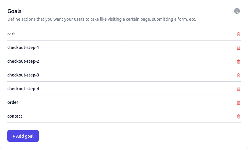 Goals plausible for Prestashop